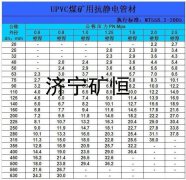 礦用瓦斯抽放管，礦用排水管，礦用正壓風(fēng)管，礦用負(fù)壓風(fēng)管，礦用噴